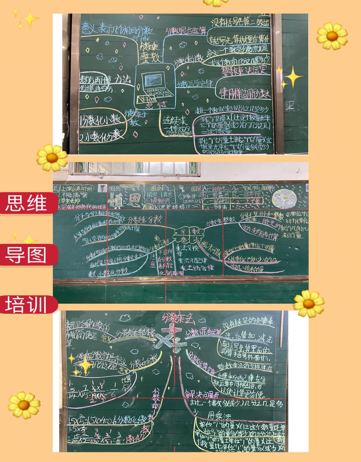 六年级数学思维导图培训